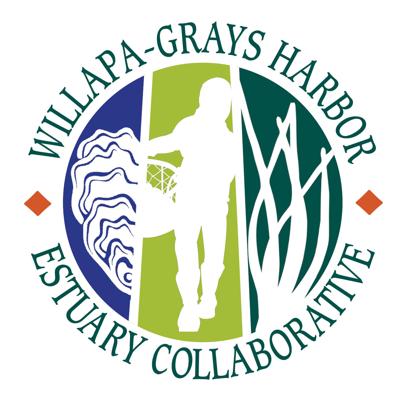 Willapa Grays Harbor Estuary Collaborative